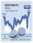 불확실성 증폭 ‘슈퍼언노운’ 시대…경영 곳곳 지뢰밭