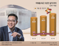 아워홈덴티스본사 | 한화그룹, 8700억에 아워홈 인수