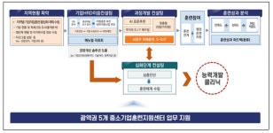 문앤송인력산업개발 | “중소기업 성장 동반자”…산업인력공단 ‘능력개발전담주치의’ 우수사례 5건 선정