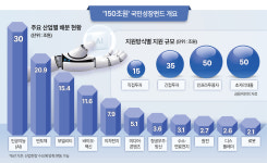 에스에프펀드1호 | 닻 올린 국민성장펀드…1호 투자군, 이르면 다음주 발표