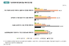 한일농작업대행법인 | 폭염·폭우에 농민들 “시설보다 보험”…농작업 시기도 바꾼다