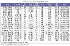 요광리 230-4 일대 | 올해 서울뉴타운 인근 2300여가구 분양 ´주목´
