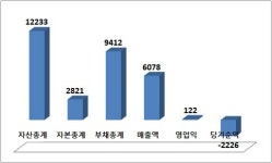 동양시멘트광양슬래그구내식 | 하반기 최고 빅딜..동양시멘트 매각 흥행 성공할까
