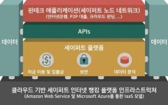페이게이트_자동과금_중소2 | 페이게이트, 시중은행과 콜라보 계좌이체 서비스