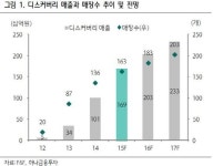 에프앤에프디스커버리현대아울렛 | F&F, 아웃도어 브랜드 디스커버리가 실적 성장 견인-하나