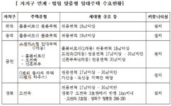 서울시가판점200호 | 서울시, 도시생활주택 200호 매입…18일부터 4월 8일까지