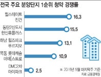 28만명 몰린 봄 마지막 '분양 대전'…승자는 누구?