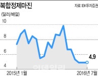 OS에너지.OS신항주유소 | 사우디 9월 OSP 대폭 인하..정유사 정제마진 반등 기대