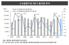 동원유가공도마 | 체질 개선 나선 동원..주력 참치캔 대신 간편식, 유가공 집중