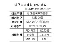 이랜드리테일, 28일 상장예심 청구…이번엔 성공할까?
