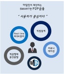 아임플레닛서비스 | P2P금융 진화 중..소셜핀테크 '아임인' 서비스 오픈