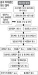 청산화장품직매점 | "물류창고엔 이삿짐만…" 현실화한 차이나 엑시트