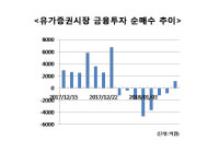 다시 돌아온 옵션만기 공포…1월 전망은