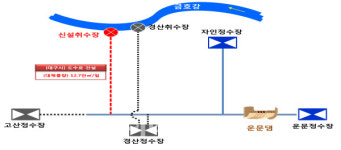 '용수 부족' 운문댐에 금호강 물 댄다..비상공급시설 완공