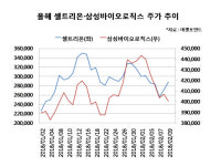 (주가온로직스 | '글로벌시장 도약' 바이오업체…주가도 승승장구