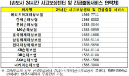 긴급출동노래타운 | "귀성·귀향길 車사고 긴급출동서비스 이용하세요"