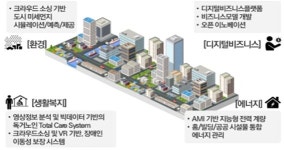 스마트시티 시범도시 선정한다…5년간 1159억원 투입