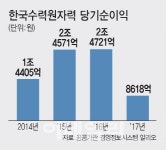 서울에너지앤리얼터스 | 지방선거 후 원전 과세 검토..한수원 난색 "원가 부담"(종합)
