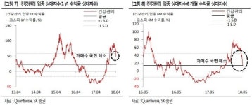 (주)바아크셀링 | “코스닥, 대출제한 우려 등에 패닉셀링…과매수 상태 해소”