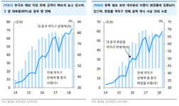 길어지는 G2 무역분쟁…화장품 업종만 견조한 흐름