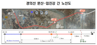 씨유문산2공단점 | 철도공단, 경의선 문산~임진강 전철화사업 본격 착수