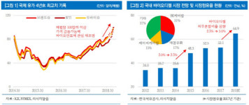 제이씨리서치하우스 | 제이씨케미칼, 유가급등에 바이오연료 수혜 기대…적정주가↑-리서치알음