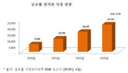 (주)LG화학 엔씨씨2공장 | LG화학, 中 난징에 '2兆 투자' 배터리 2공장…亞수출기지 키운다