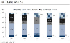 동양생명보험인재개발원주 | 동양생명, 내년까지 실적 변동성 지속…목표가↓-KB