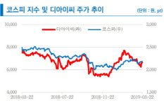 주식회사 디아이씨 중장비공장 | 디아이씨, 전기차시장 성장 기대감…목표가↑-리서치알음