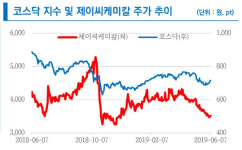 제이씨리서치하우스 | 제이씨케미칼, 바이오 연료 시장 수혜 전망-리서치알음