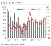 호성식품성광벤드점주 | 성광벤드, 분기 수주액 500억 후반까지 회복-한화
