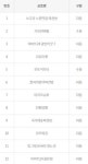 설날 로또 1등 19억 터졌다 …‘대박집’은 여기