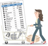 닥터프로바이오리듬연구센터 | 해외주식도 바이오株…동학개미 슈뢰딩거·핑안굿닥터 담았다