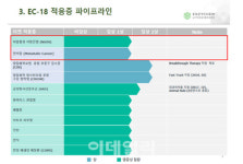 (주)엔지팜몰 | 엔지켐, 코로나19 치료제 FDA 2상 시험 승인...알고보니 '녹용' 유래 물질
