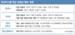 유진설비기업사 | 설비 투자 줄이고 실탄 확보…K-기업 '포스트 코로나' 시대 준비