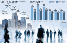 펀드업계에 번지는 회의감…스타 매니저들 업계 떠난다