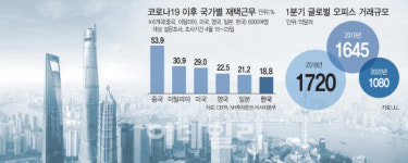 휴랩글로벌오피스 | 코로나發 재택근무, 글로벌 오피스 직격탄…대체투자 '시름'