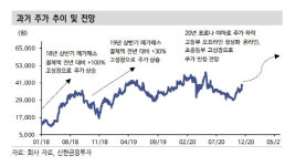 신한에듀아이스터디그룹학원 | 메가스터디교육, 오프라인 학원 정상화로 우상향 기대…목표가↑-신한
