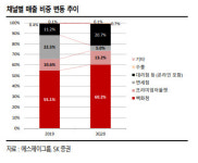 에스제이여행사주 | 에스제이그룹, 여행업 다음으로 큰 코로나 백신 수혜株-SK