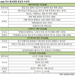 청송특수화물㈜ | ‘할머니 밥상’ 콘셉트 청송 여행, 올해 최고 음식관광 아이디어