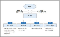 SK㈜, ES'G'에 힘준다…권한 강화한 인사·ESG위원회 신설