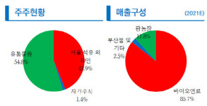제이씨리서치하우스 | 제이씨케미칼, 친환경정책 `찐수혜주` -리서치알음