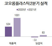 코오롱플라스틱, 2분기 매출액 1000억원 첫 돌파(상보)