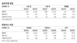 (주)엘앤에프왜관공장 | 엘앤에프, 북미공장 투자 가시화…목표가↑ -KB