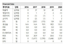 엔비티, B2B '애디슨 오퍼월'의 레버리지 효과 본격화 -하나