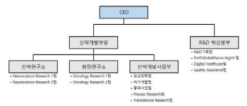 인투팜헬스케어 | SK바이오팜, 차세대 성장동력 ‘디지털헬스케어’ 키우기 시동