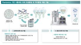 에프에스바이오 협동조합 | 바이오에프디엔씨, 상장 한달..항체신약·식량안보 해법 찾는다