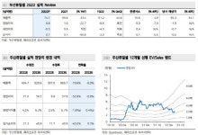 (주)동원홈푸드 두산퓨얼셀 | 두산퓨얼셀, 여름 이후 수주 반등이 모멘텀-메리츠