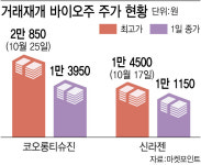 경향신문사구로공장주 | 지옥서 구사일생한 바이오株…반전은 없었다