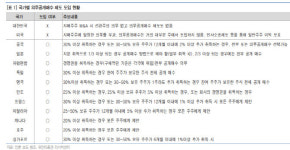 웨버슨그룹유한책임회사 | "의무공개매수 도입…PE가 대주주인 회사 주목 전망"